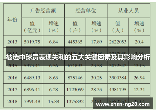 被选中球员表现失利的五大关键因素及其影响分析 被选中球员表现失利的五大关键因素及其影响分析