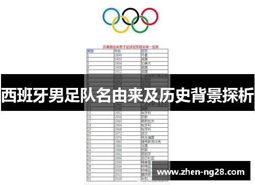 西班牙男足队名由来及历史背景探析