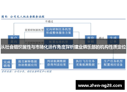 从社会组织属性与市场化运作角度探析建业俱乐部的机构性质定位 从社会组织属性与市场化运作角度探析建业俱乐部的机构性质定位