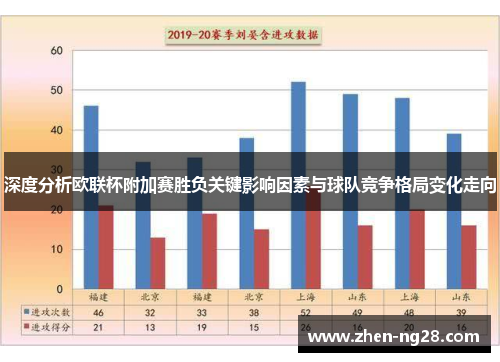 深度分析欧联杯附加赛胜负关键影响因素与球队竞争格局变化走向 深度分析欧联杯附加赛胜负关键影响因素与球队竞争格局变化走向