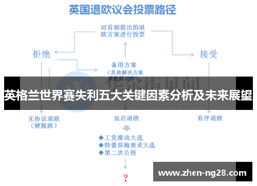 英格兰世界赛失利五大关键因素分析及未来展望 英格兰世界赛失利五大关键因素分析及未来展望