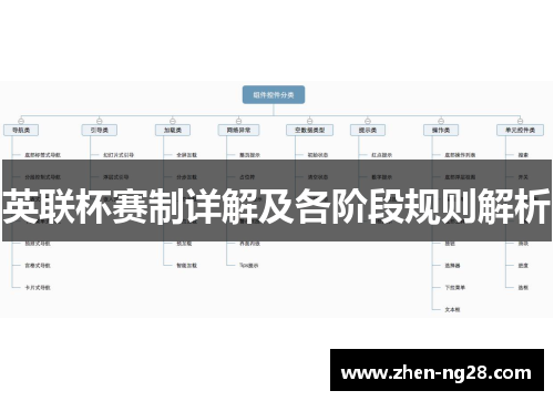英联杯赛制详解及各阶段规则解析 英联杯赛制详解及各阶段规则解析