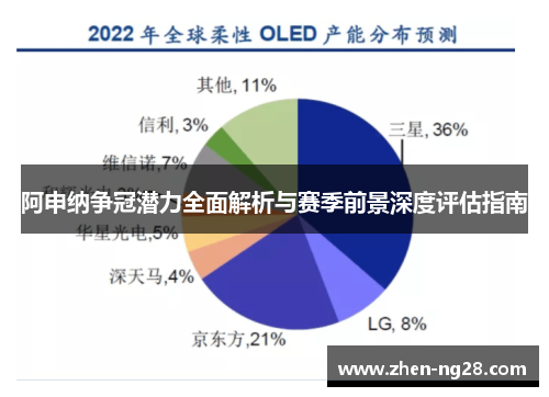阿申纳争冠潜力全面解析与赛季前景深度评估指南 阿申纳争冠潜力全面解析与赛季前景深度评估指南