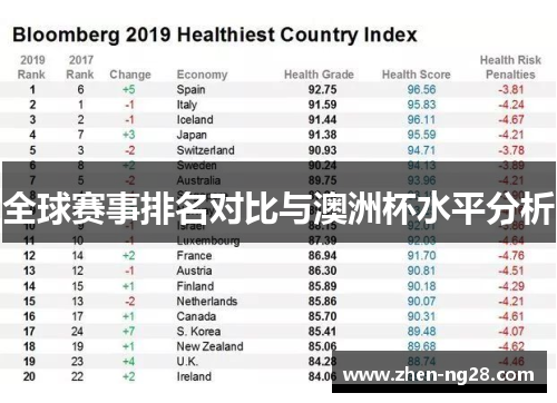全球赛事排名对比与澳洲杯水平分析 全球赛事排名对比与澳洲杯水平分析