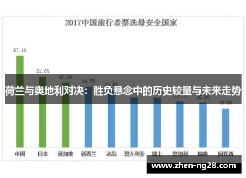 荷兰与奥地利对决：胜负悬念中的历史较量与未来走势
