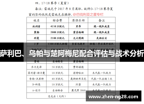 萨利巴、乌帕与楚阿梅尼配合评估与战术分析 萨利巴、乌帕与楚阿梅尼配合评估与战术分析
