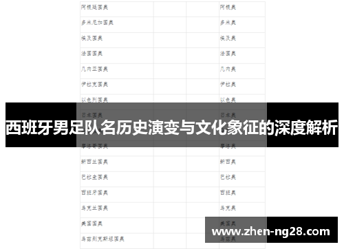 西班牙男足队名历史演变与文化象征的深度解析 西班牙男足队名历史演变与文化象征的深度解析