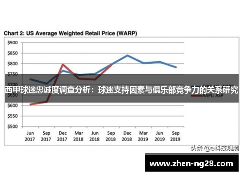 西甲球迷忠诚度调查分析:球迷支持因素与俱乐部竞争力的关系研究 西甲球迷忠诚度调查分析:球迷支持因素与俱乐部竞争力的关系研究