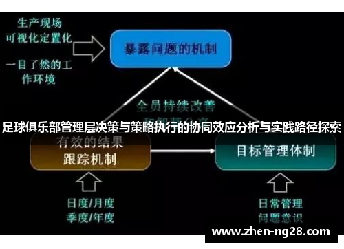 足球俱乐部管理层决策与策略执行的协同效应分析与实践路径探索