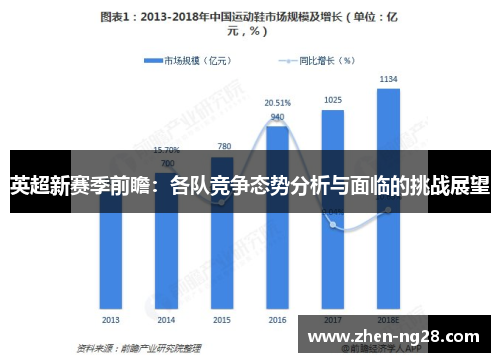 英超新赛季前瞻：各队竞争态势分析与面临的挑战展望