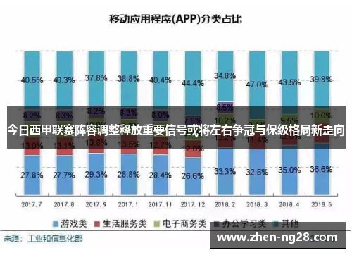 今日西甲联赛阵容调整释放重要信号或将左右争冠与保级格局新走向