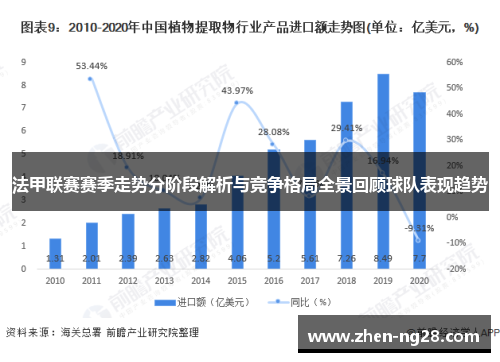 法甲联赛赛季走势分阶段解析与竞争格局全景回顾球队表现趋势 法甲联赛赛季走势分阶段解析与竞争格局全景回顾球队表现趋势