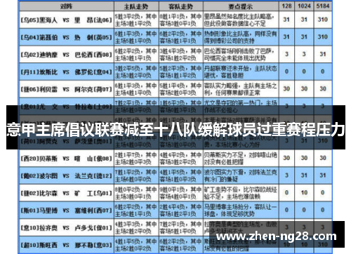 意甲主席倡议联赛减至十八队缓解球员过重赛程压力