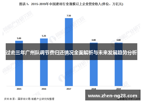 过去三年广州队调节费归还情况全面解析与未来发展趋势分析